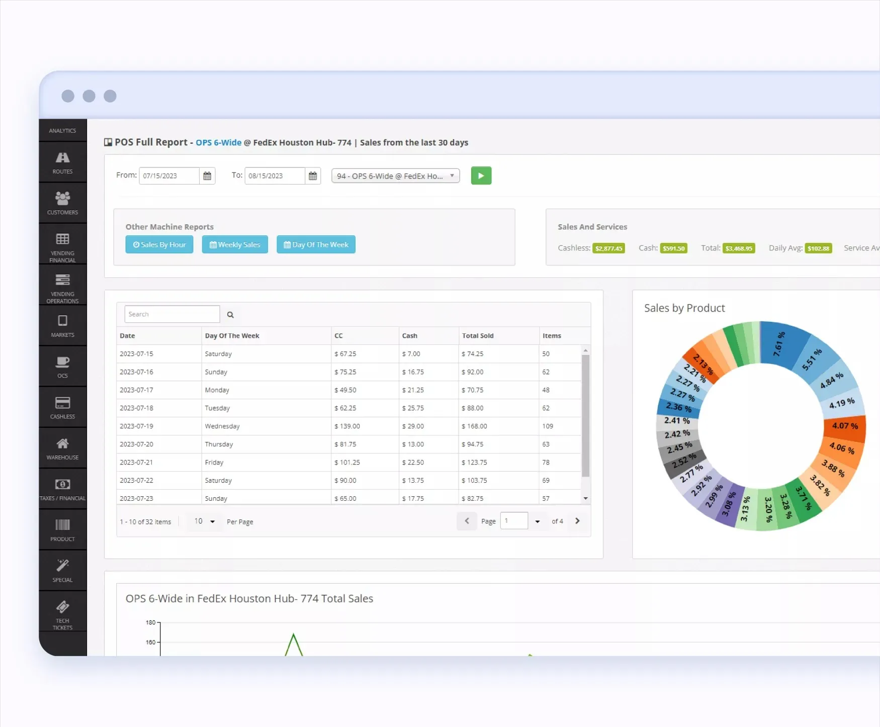 Complete VMS Solution