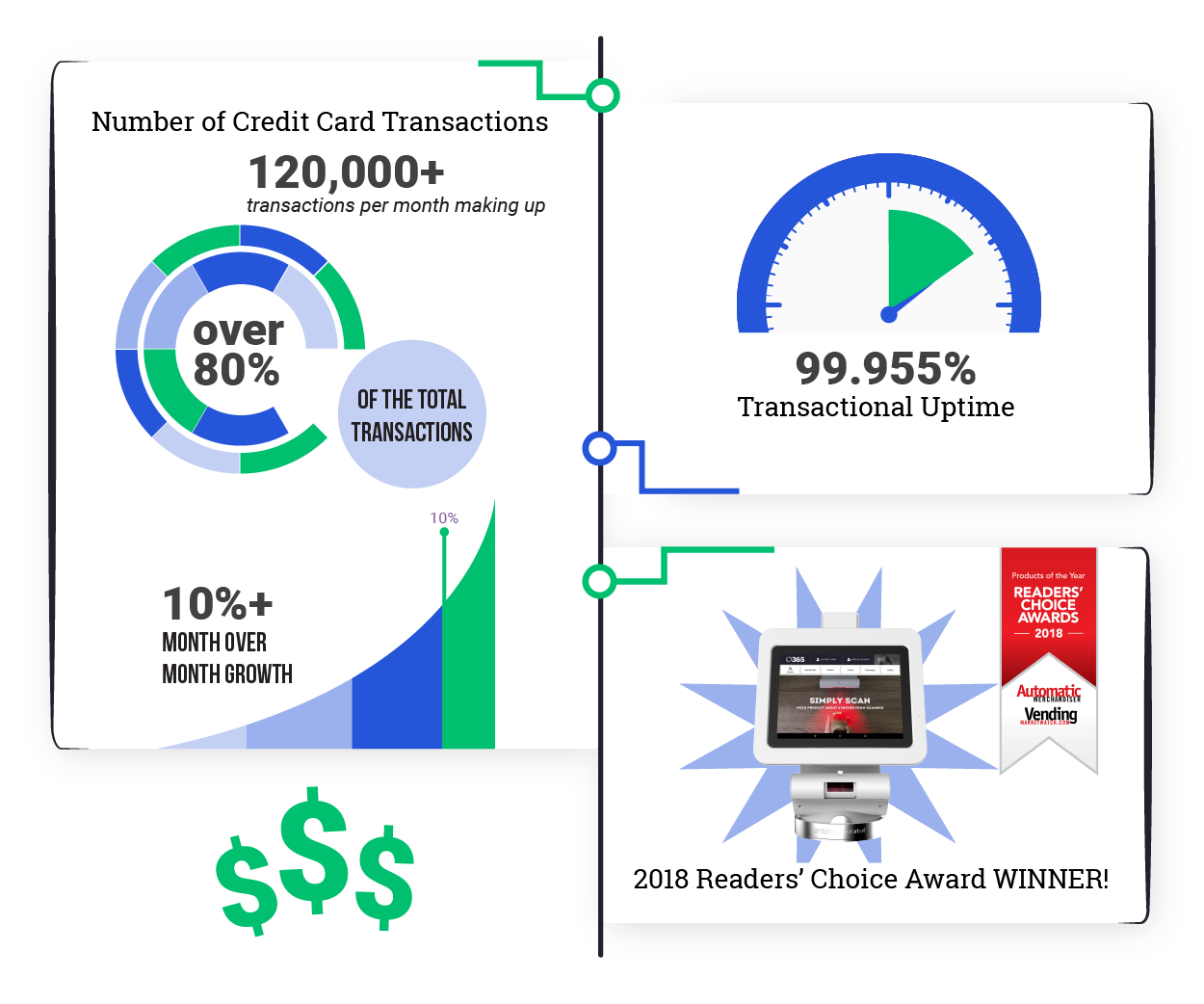 nanomarket™ infographic