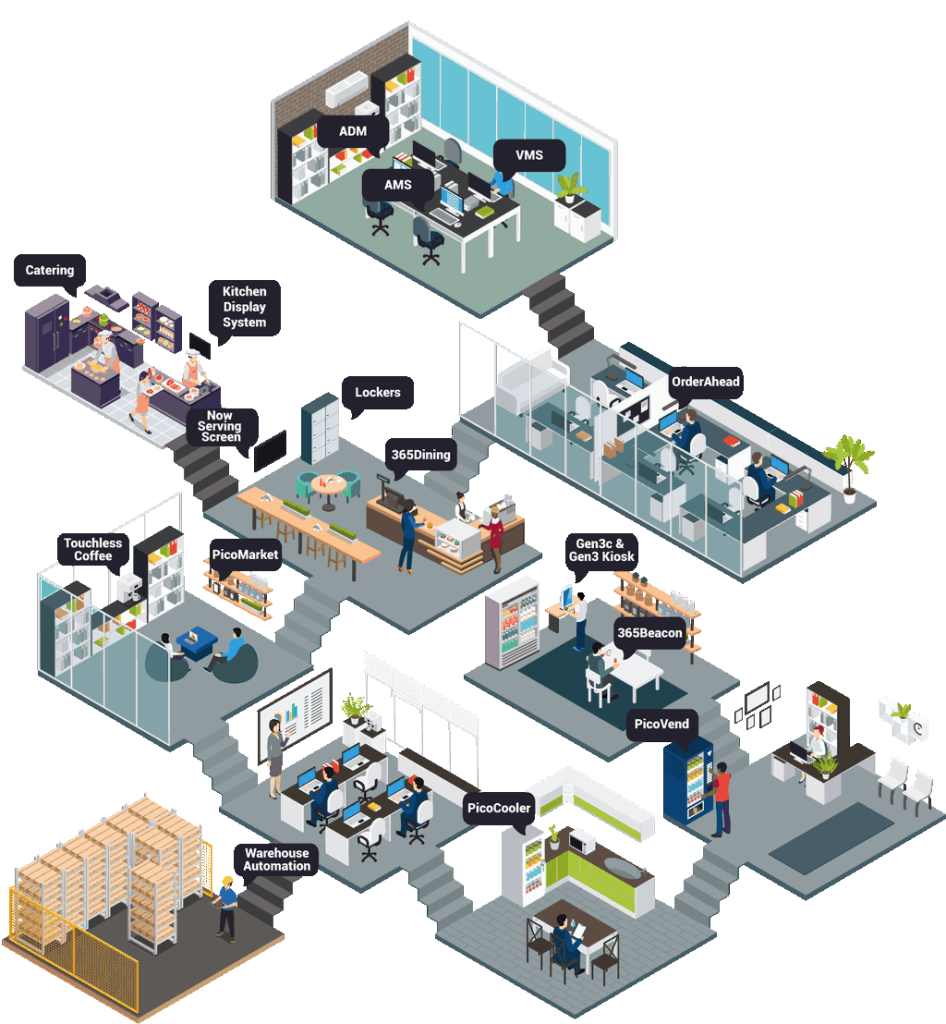 connected campus diagram