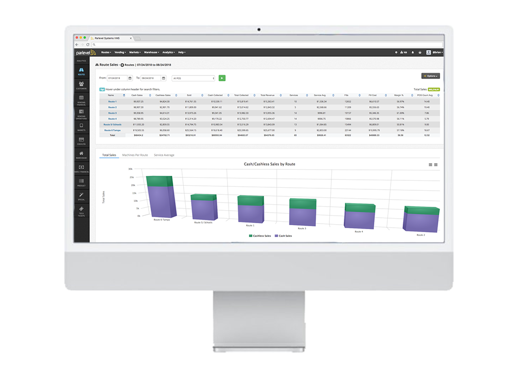 Vending Management System reporting